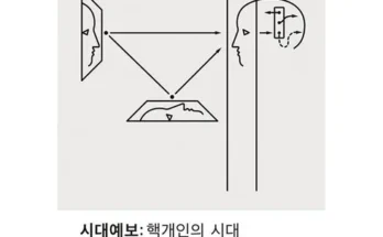 방송인기상품 시대예보핵개인의시대 Top8